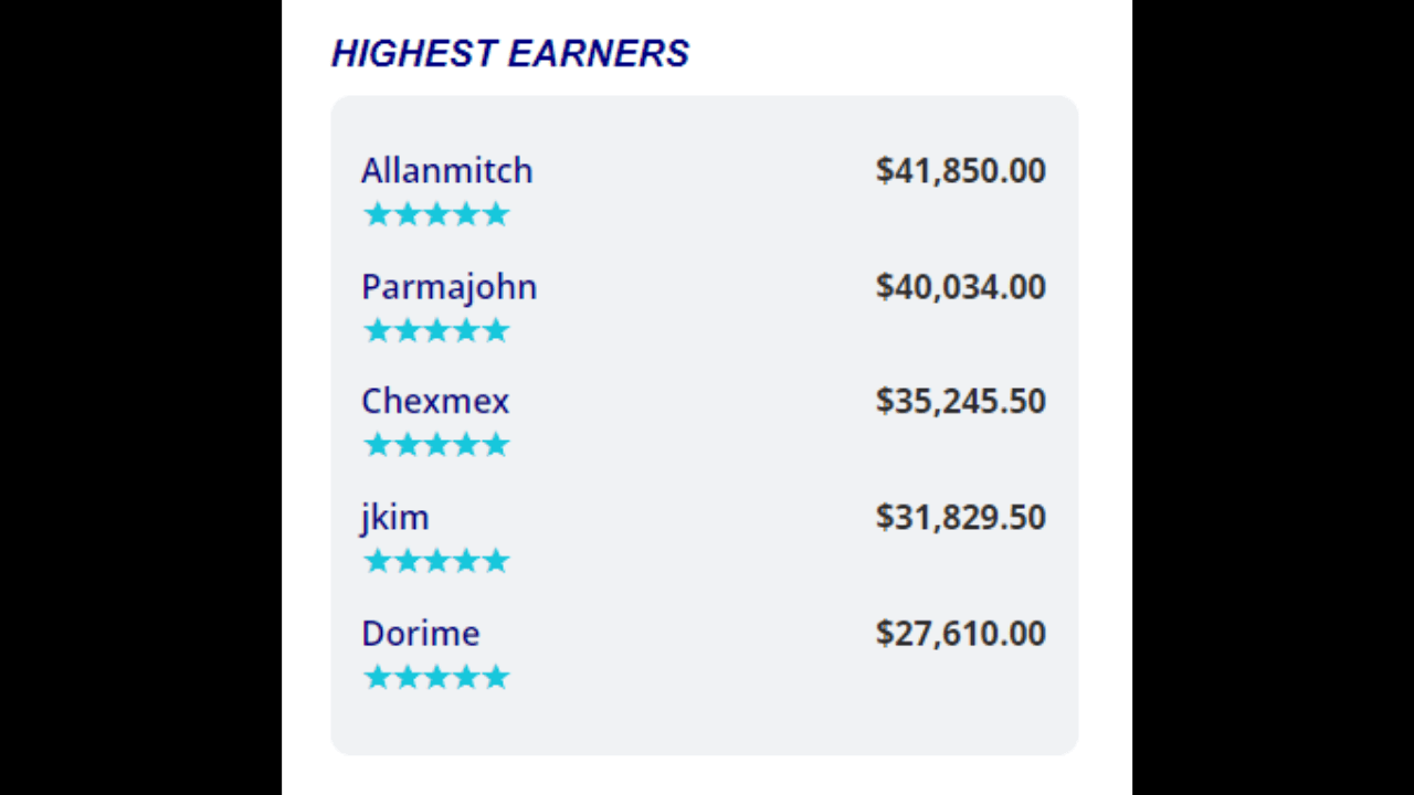 studypool payment proof