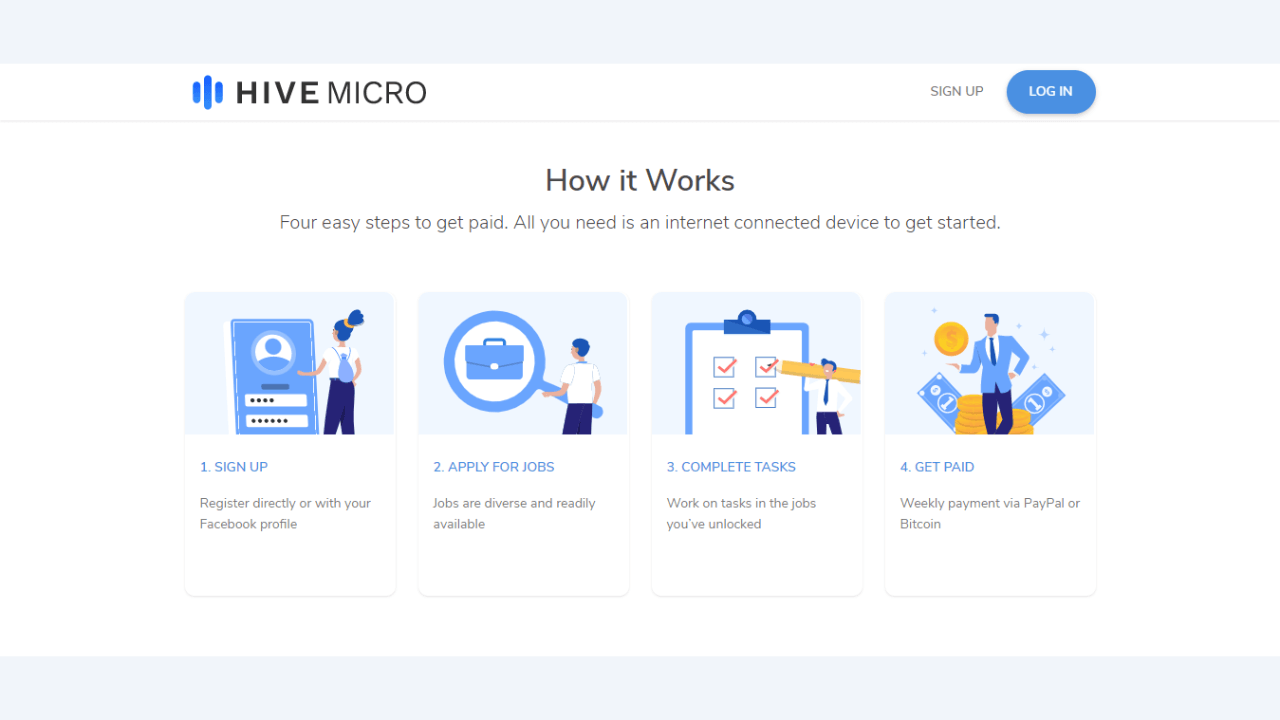 hive micro tutorial