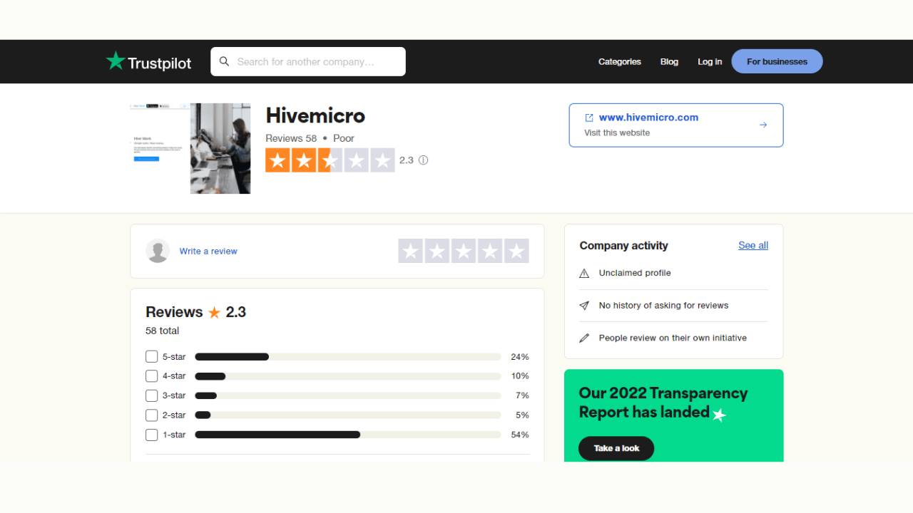 hive micro review