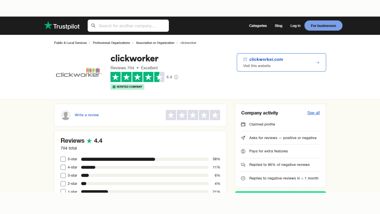 clickworker review