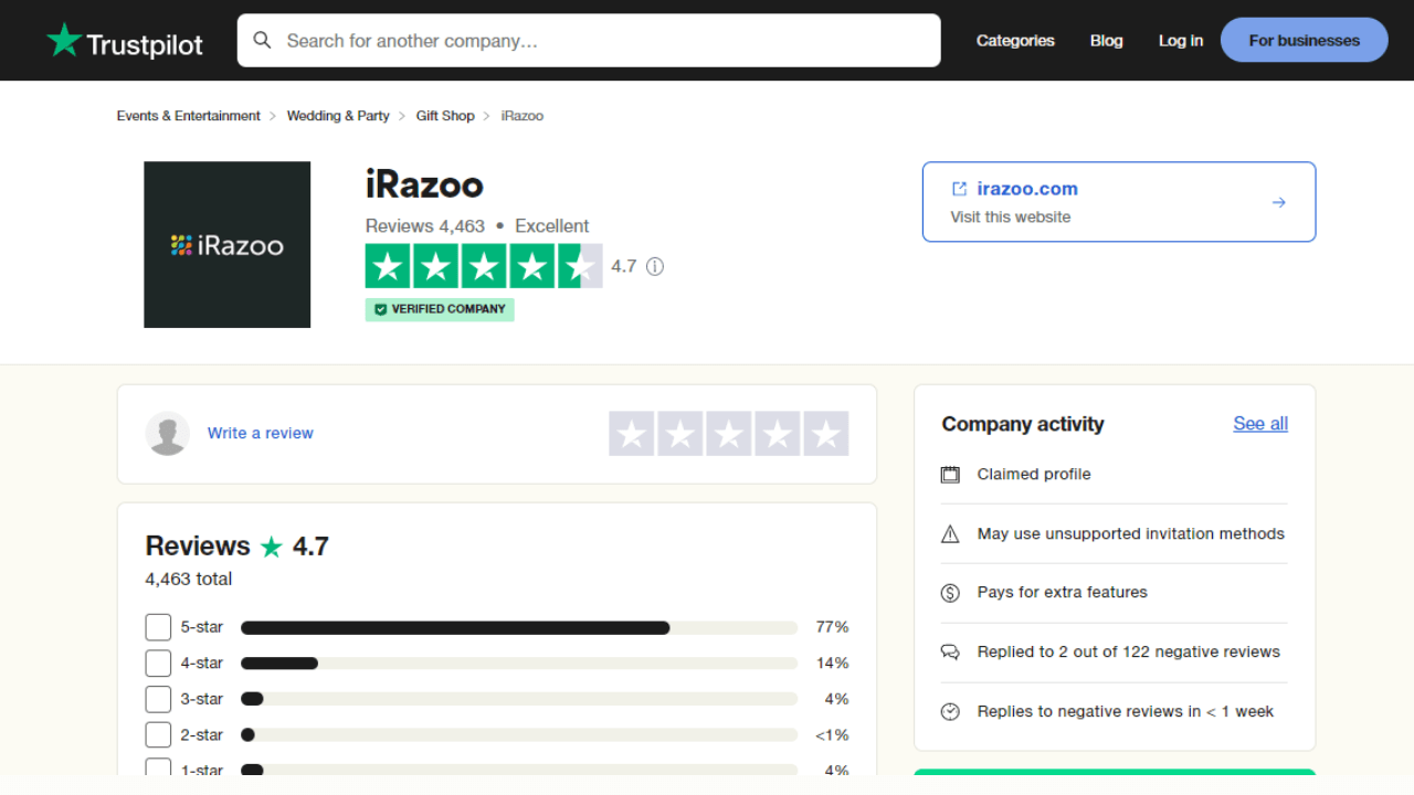 Irazoo reviews